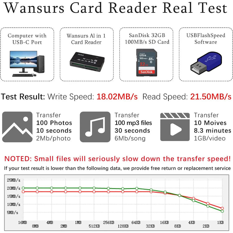 All-in-one external USB card reader with wide memory card compatibility