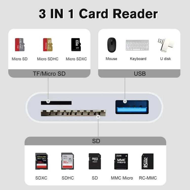 Lightning to USB and card reader adapter for iPhone Pro Max models