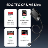 UGREEN 4-in-1 USB 3.0 and USB-C card reader for SD, Micro SD, CF, and MS cards