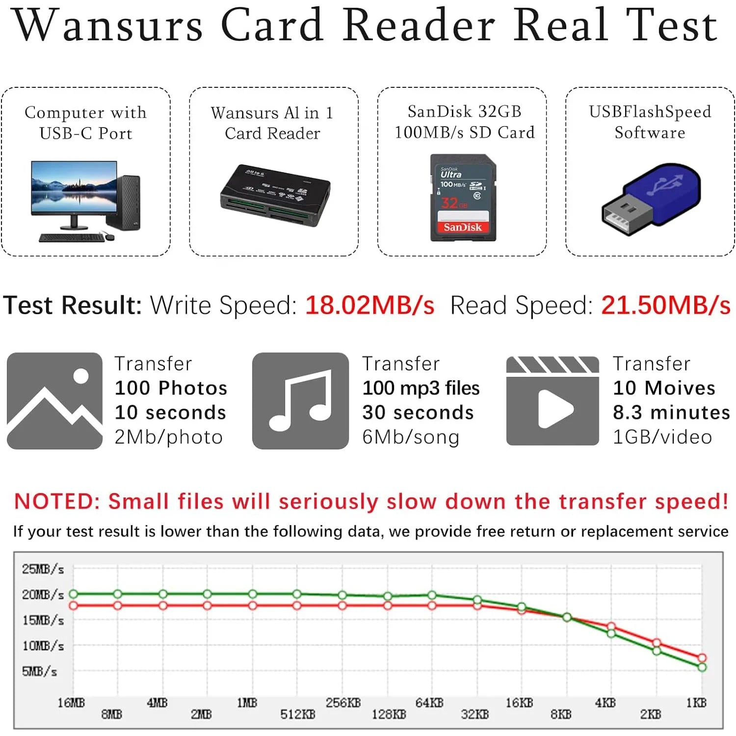 All-in-one external USB card reader with wide memory card compatibility